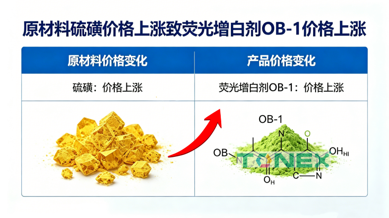 荧光增白剂OB-1价格上涨.png